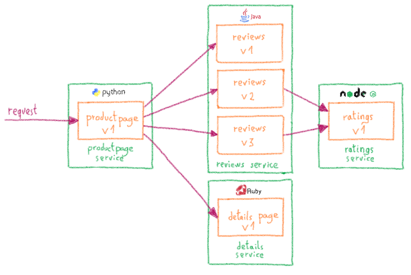 bookinfo-architecture.png