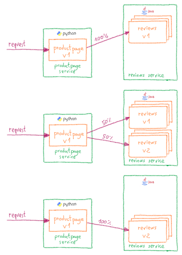rolling-deployment-001.png