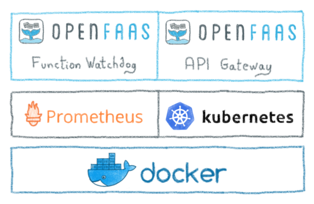 openfaas-architecture.png