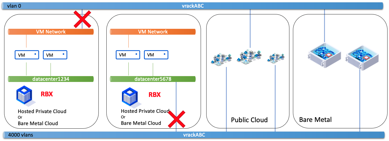 vRackCompat09.png