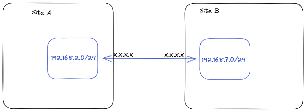 IPsecNSX01.png