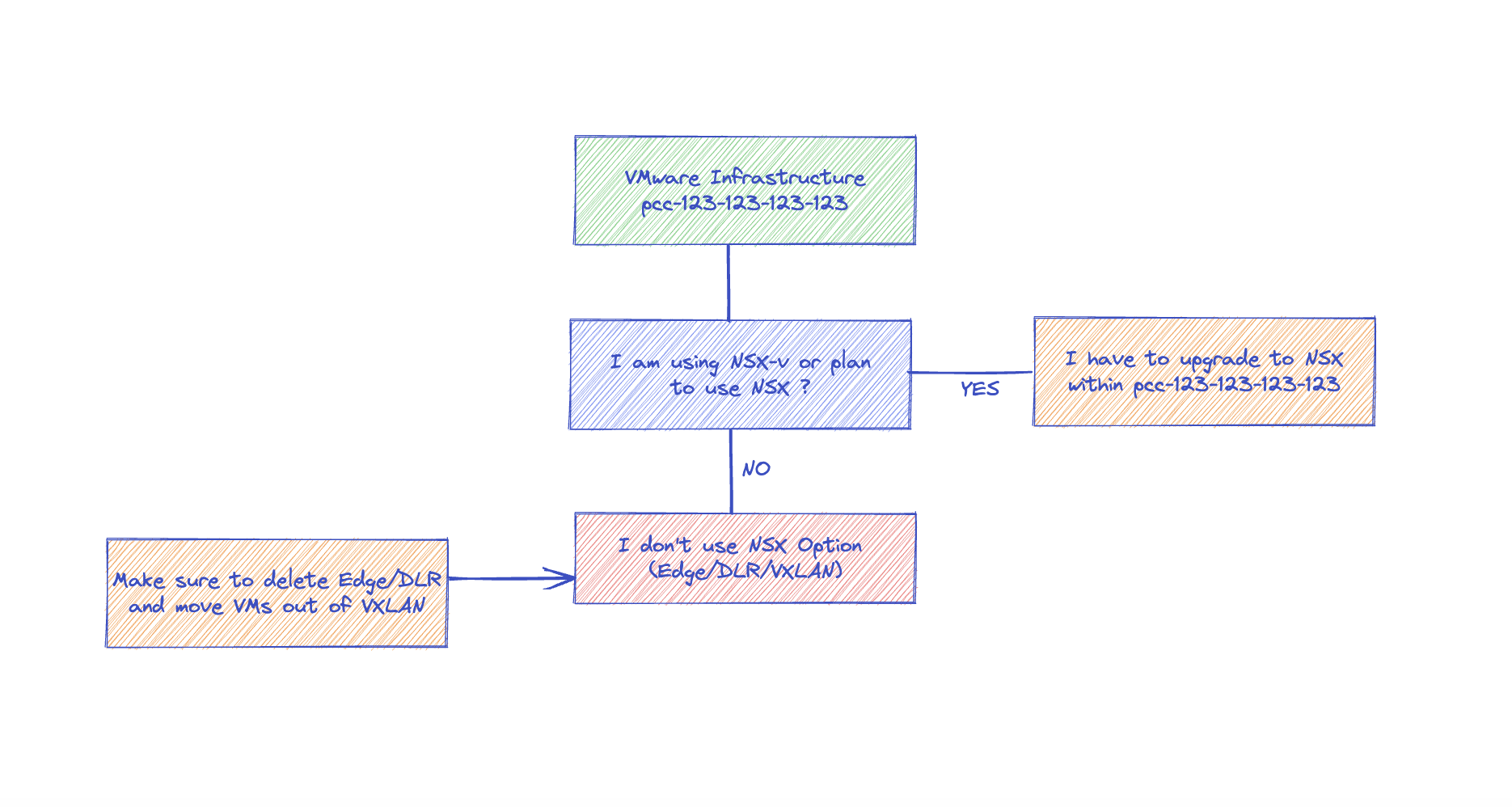 newdecisiontree.png