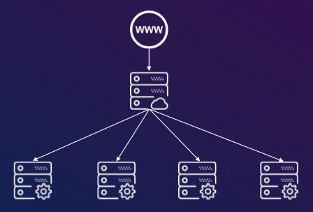 OVH_loadbalancer02.png