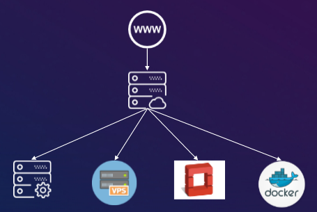 OVH_loadbalancer06.png