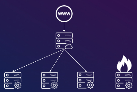 OVH_loadbalancer03.png