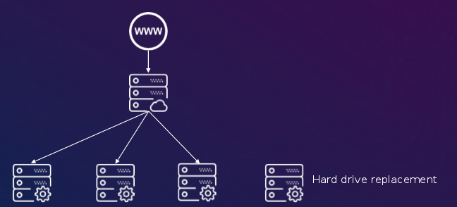 OVH_loadbalancer04.png