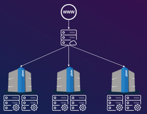 OVH_loadbalancer07.png