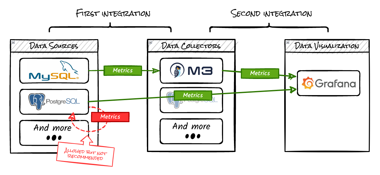 DBaaS_crossservice02-noborder.png