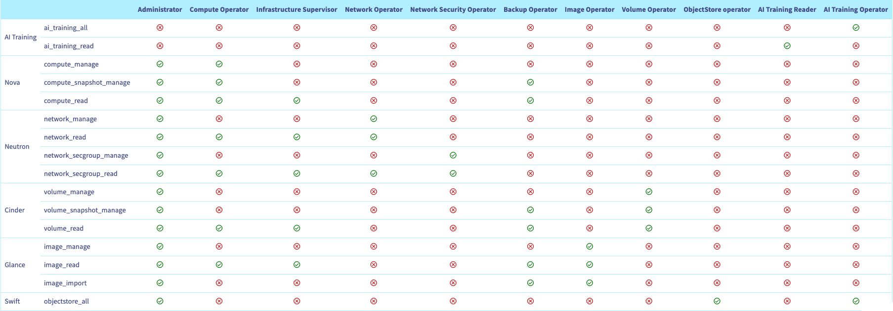 openstack_users03.png