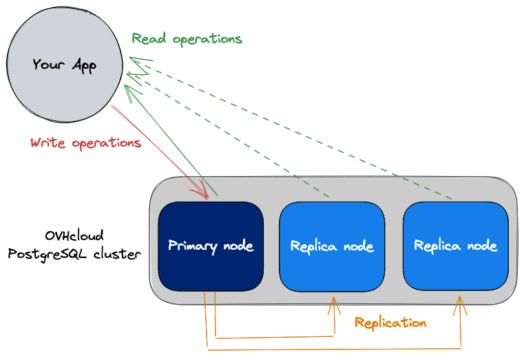 postgreSQL_concepts_HA01.png