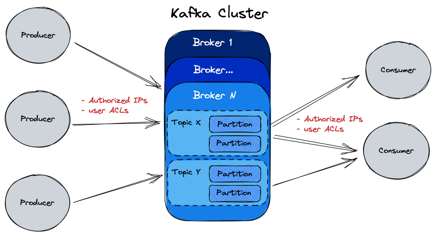 DBaaS_kafka_gettingstarted07-noborder.png