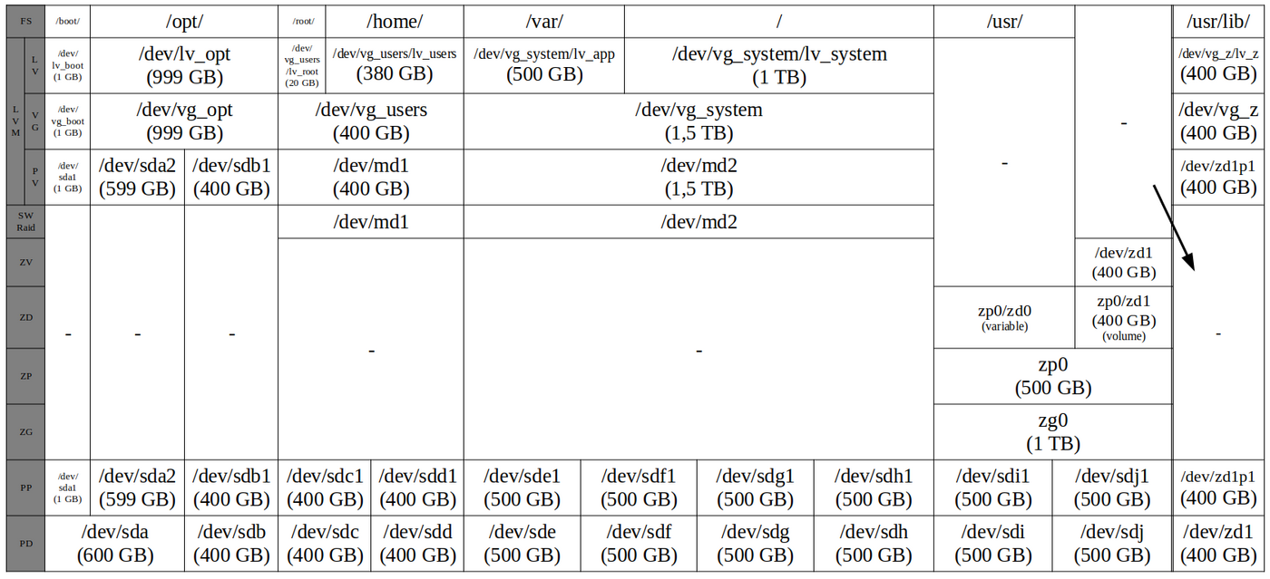 DS_APIpartitioning01.png