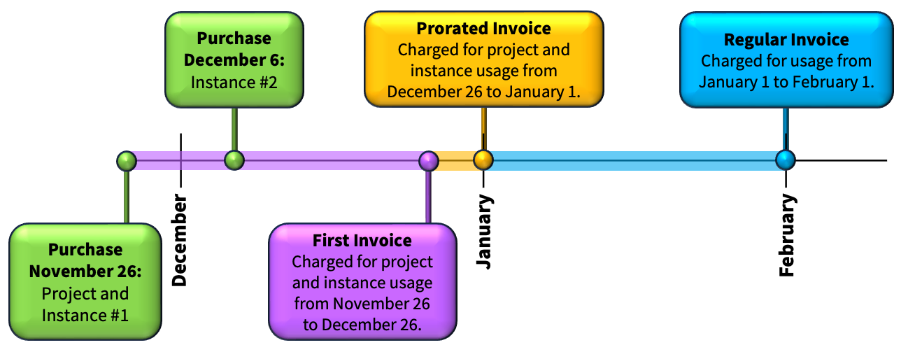 PCI Hourly Timeline.png