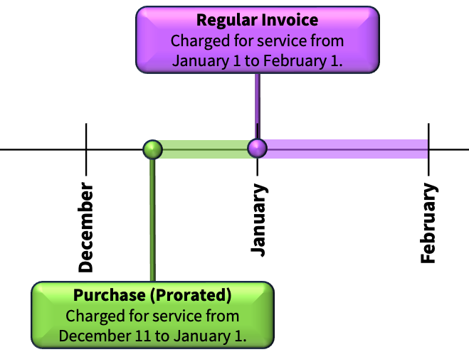 PCI Monthly Timeline.png