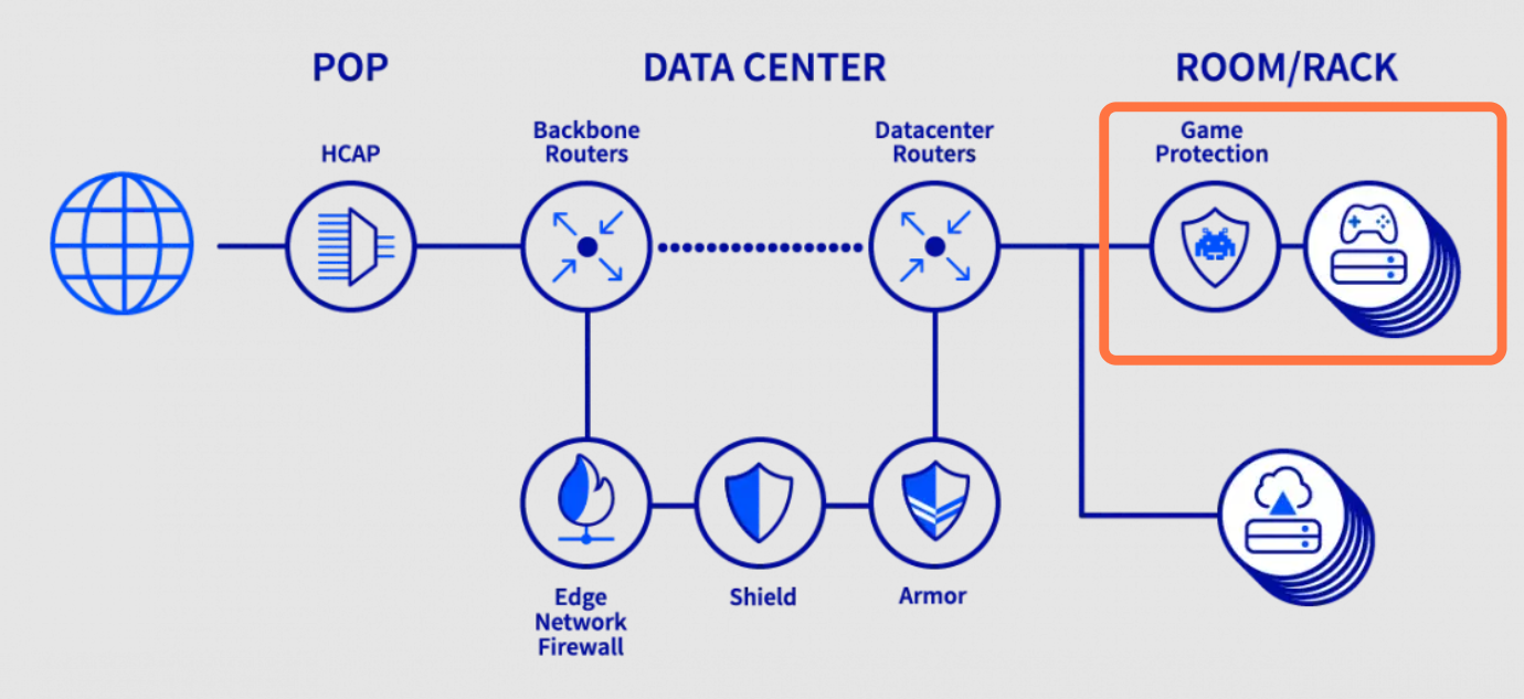 DS_network_GameFirewall01.png