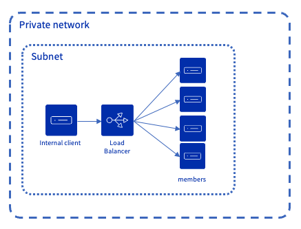pci_concepts_loadbalancer03.png