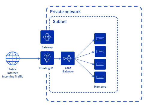 pci_concepts_loadbalancer04.png