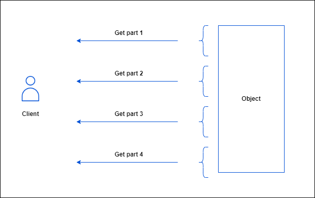 PCI_OS_tutorials_optimizePerf01.png