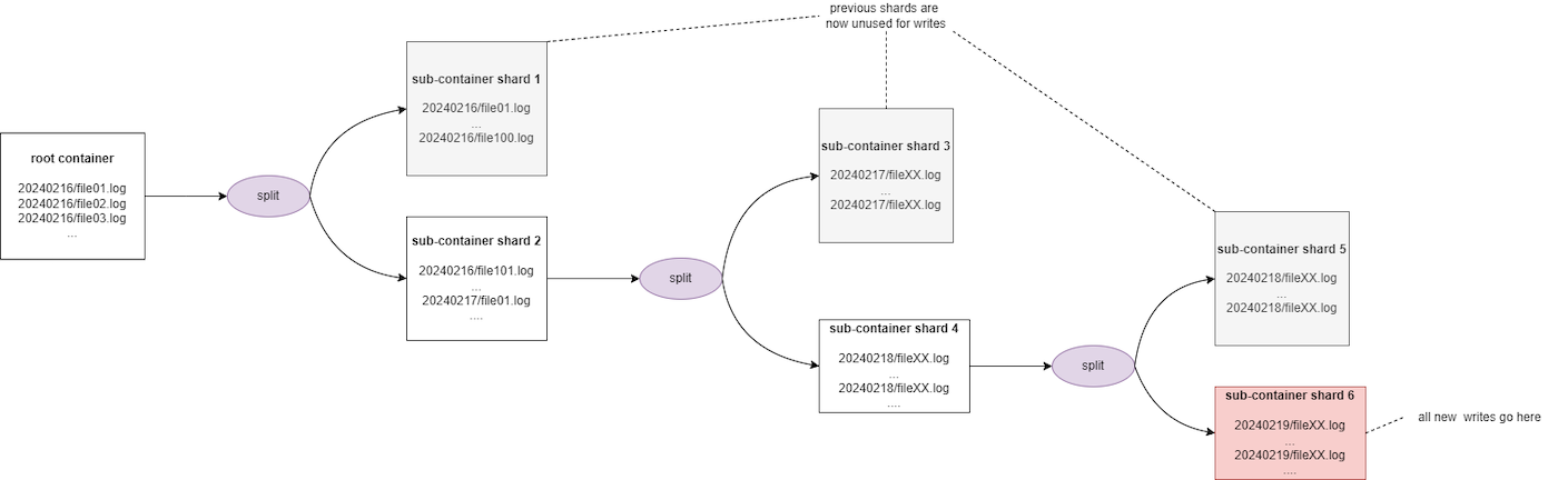 PCI_OS_tutorials_optimizePerf03.png