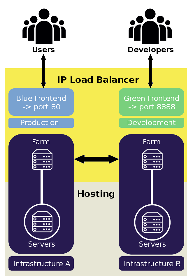 network_LB_cases_bluegreen01.png