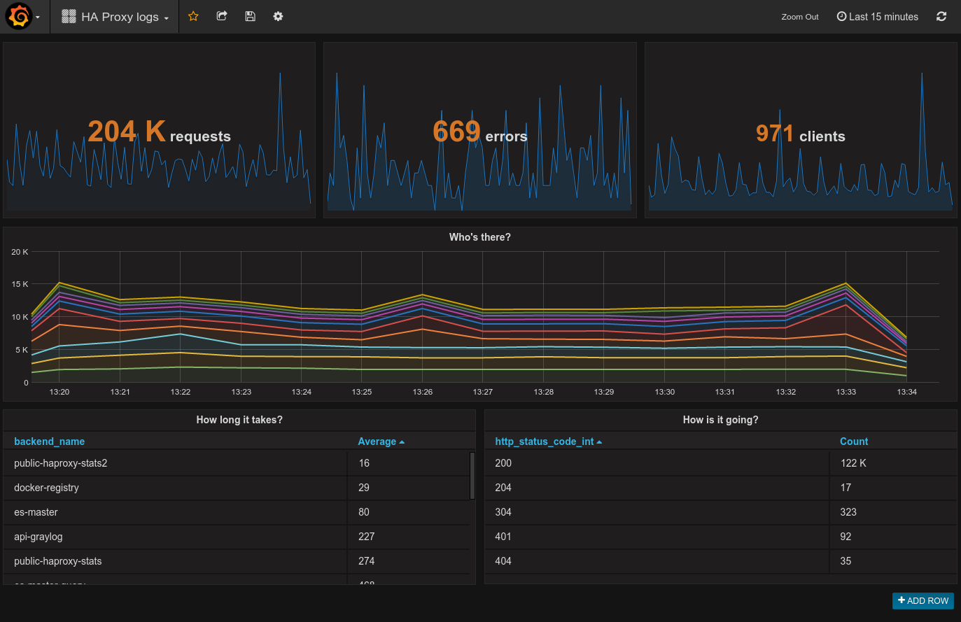 operate_LDP_vqe_useGrafana01.png
