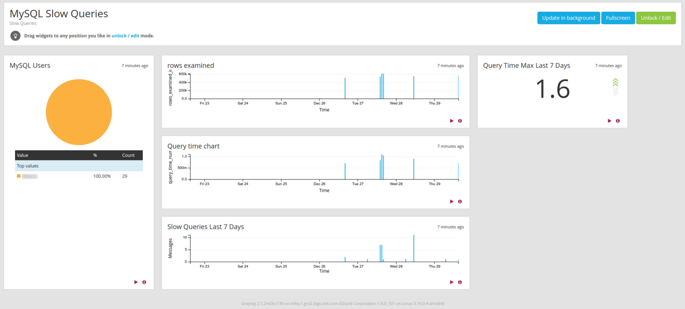 operate_LDP_useCases_slowMySQL02.png