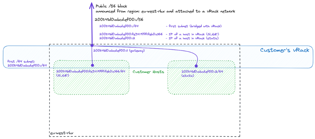DS_network_configIPv6vrack02*.png