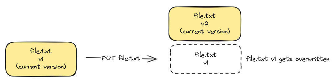 PCI_OS_Tutorials_versioning02.png