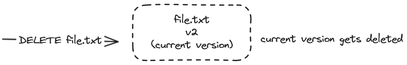 PCI_OS_Tutorials_versioning03.png