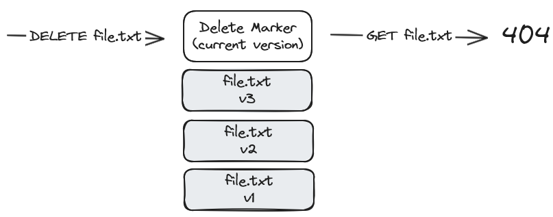 PCI_OS_Tutorials_versioning05.png