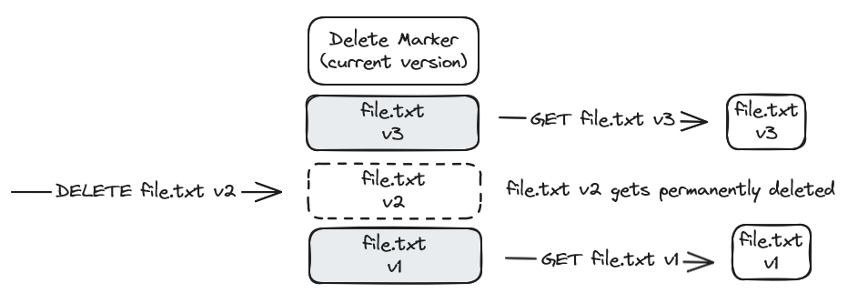 PCI_OS_Tutorials_versioning06.png