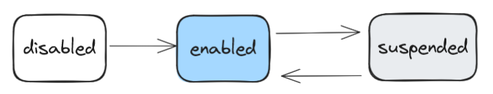 PCI_OS_Tutorials_versioning01.png