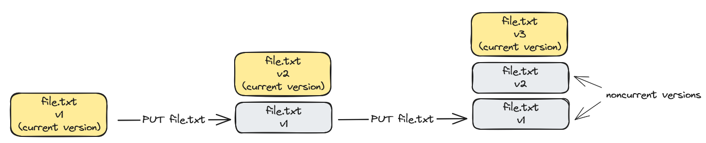PCI_OS_Tutorials_versioning04.png