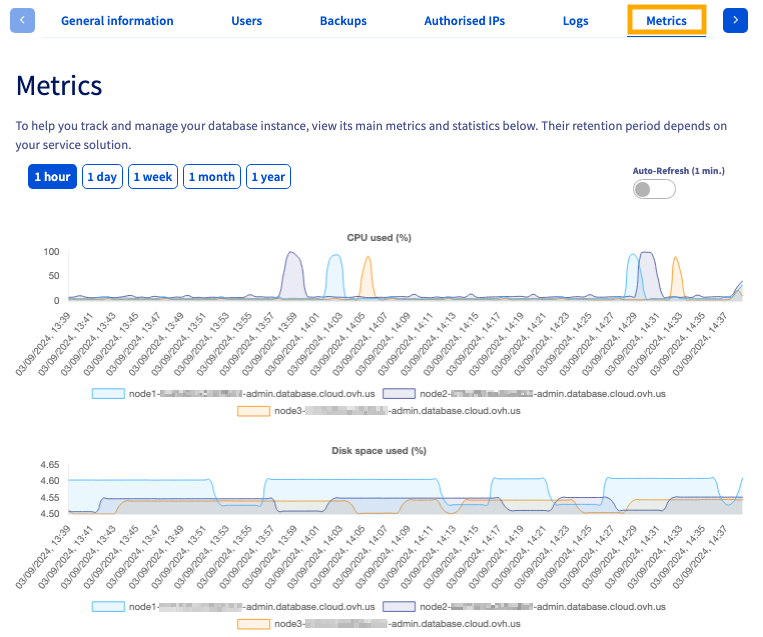 PaaS_mongo_monitoring02**.png