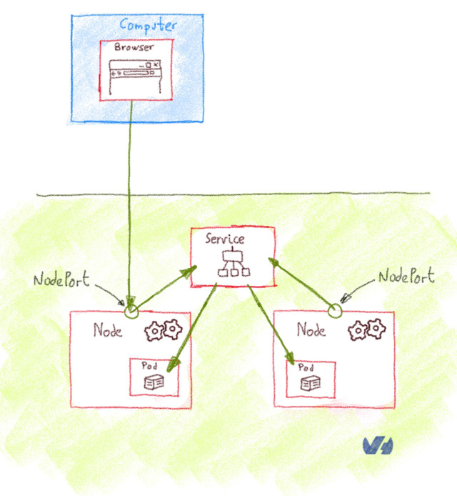 DBaaS_MKS_GS_expose-app-deployed02.png