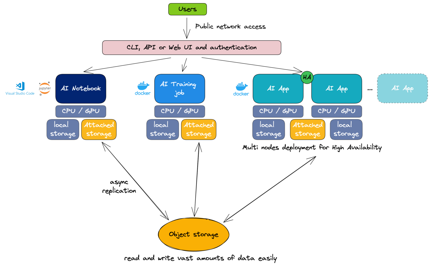 PaaS_AI_general_compareTools01.png