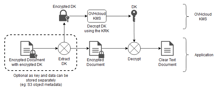 manage_KMS_usingKMS08.png