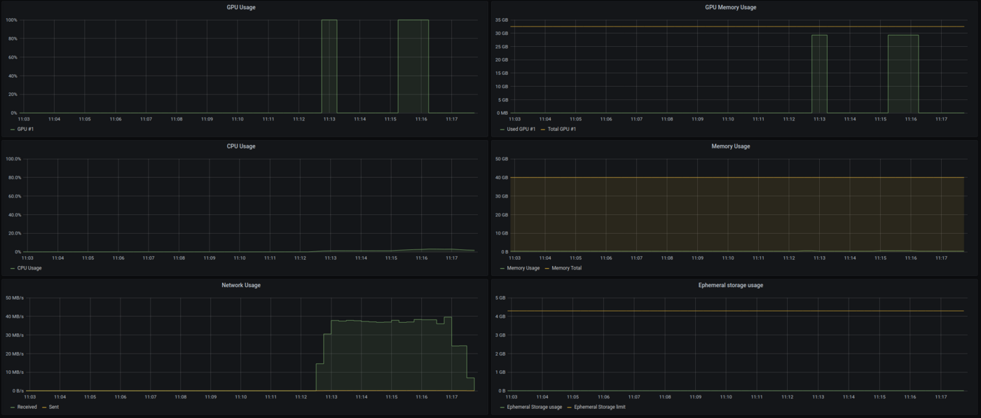 PaaS_AI_Training_monitoring02.png