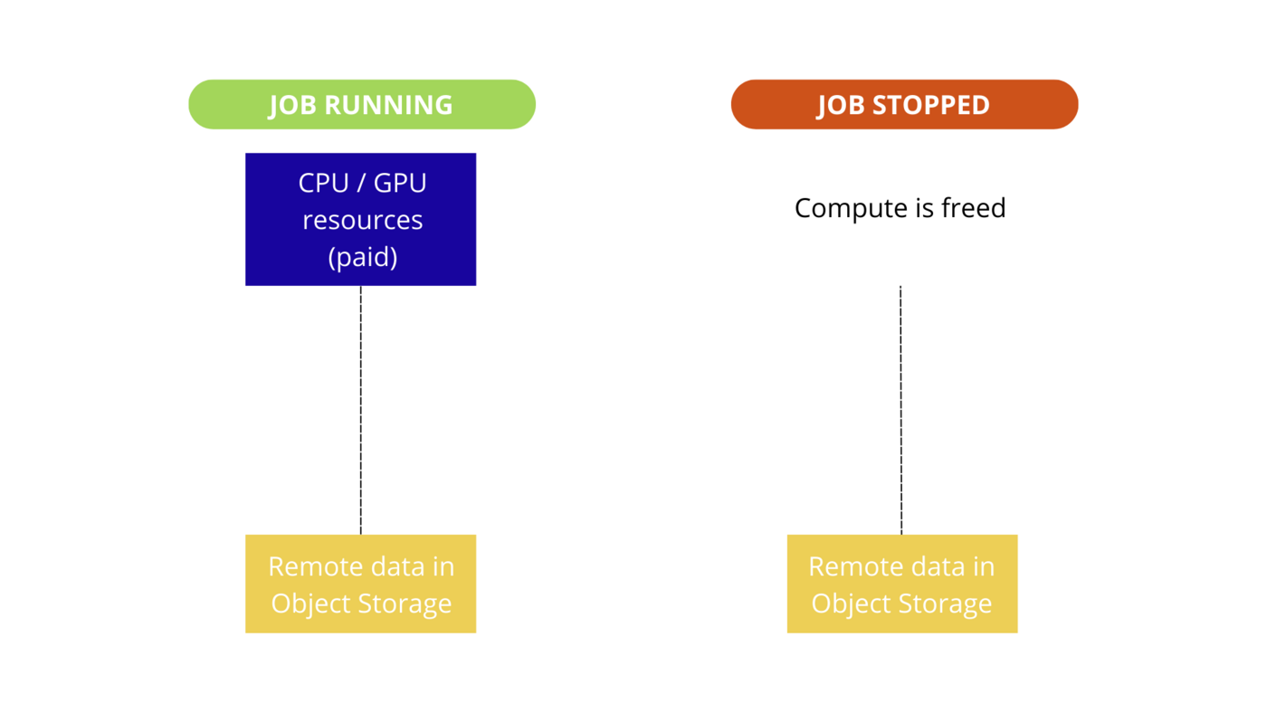 PaaS_AI_Training_billingLifecycle02.png