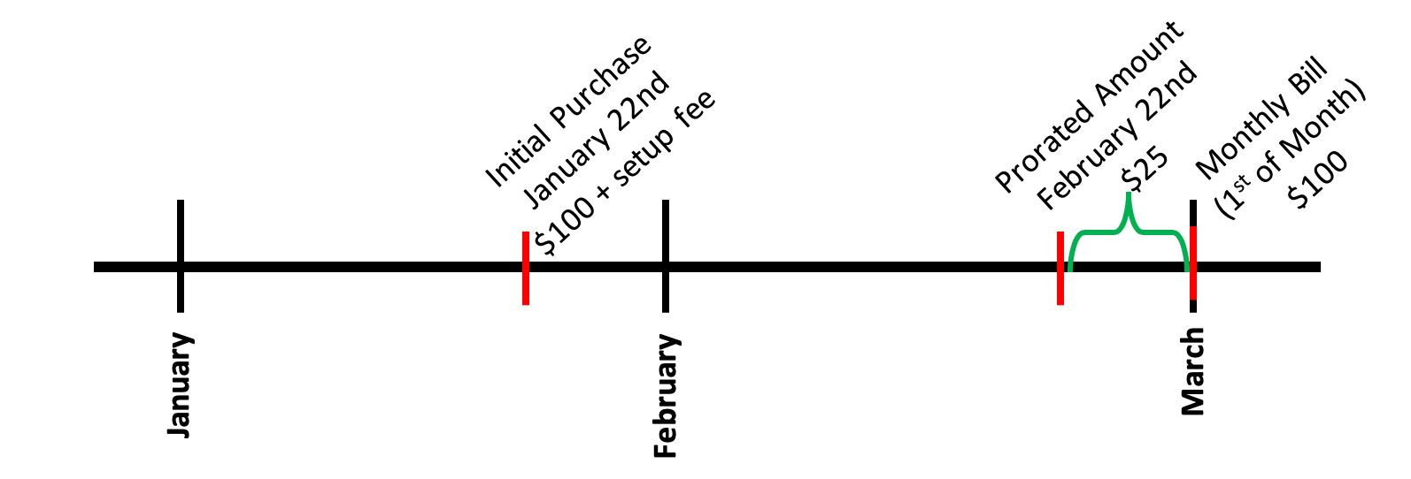 setup_fee.png