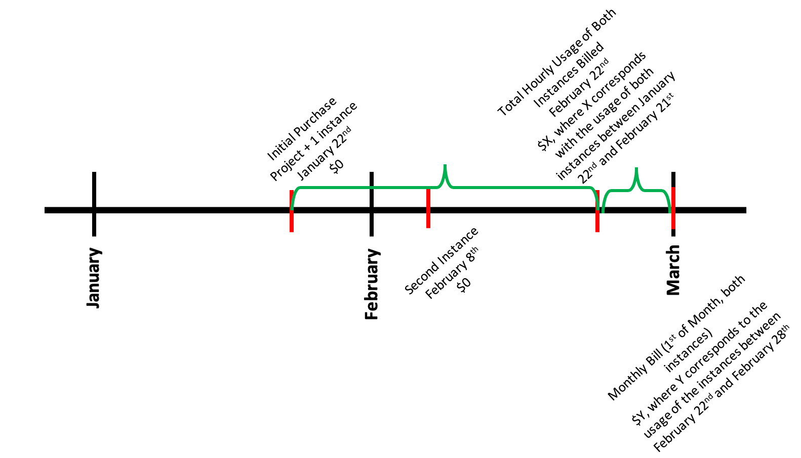pci_hourly.png