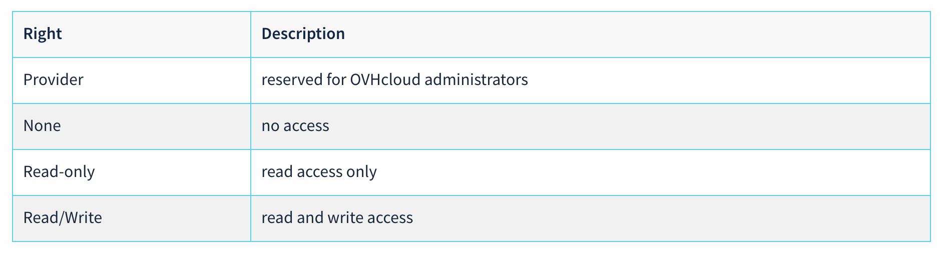 vsphere_rights.png
