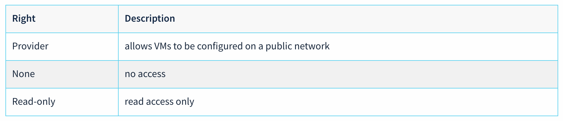 vm_network_rights.png
