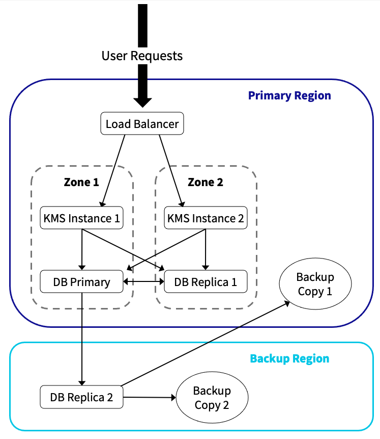 manage_KMS_architecture01*.png