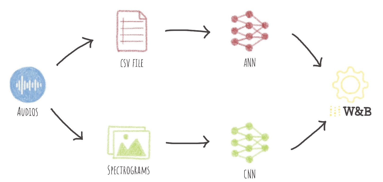 PaaS_AI_training_compareAudio02.jpeg