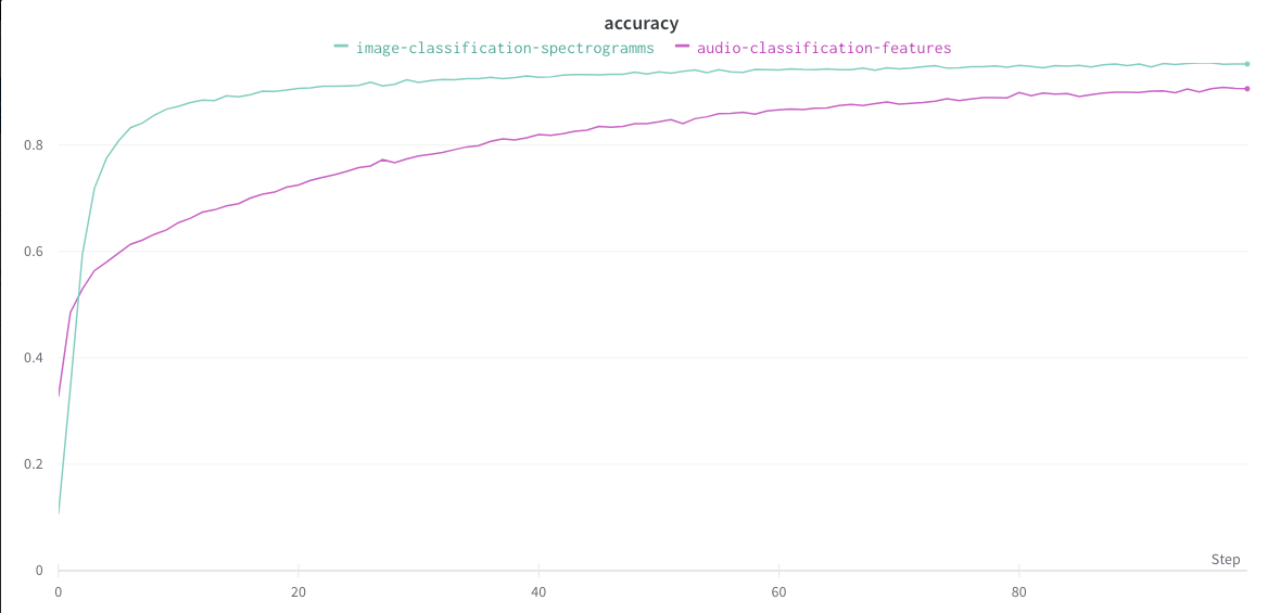 PaaS_AI_training_compareAudio04.png