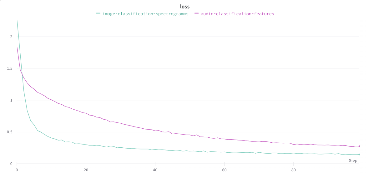 PaaS_AI_training_compareAudio05.png