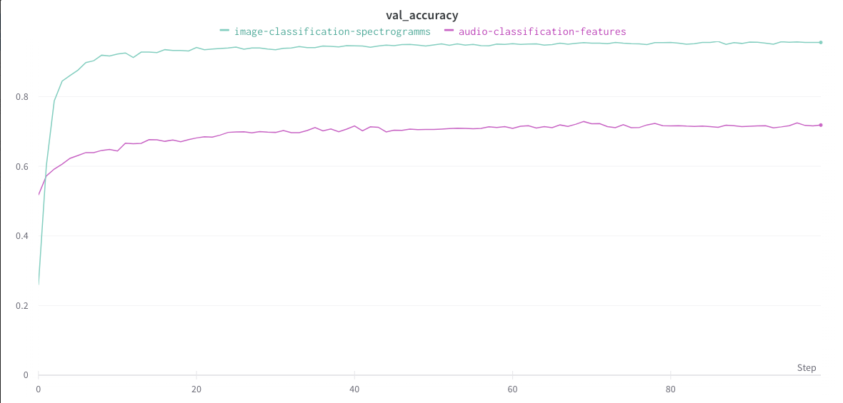 PaaS_AI_training_compareAudio06.png