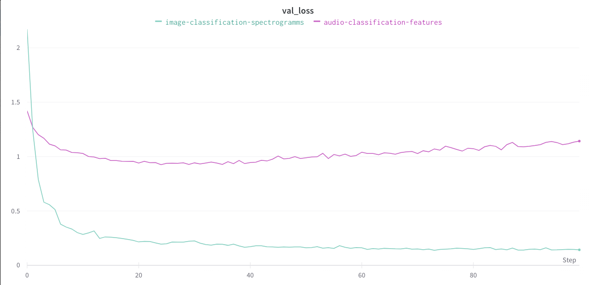 PaaS_AI_training_compareAudio07.png