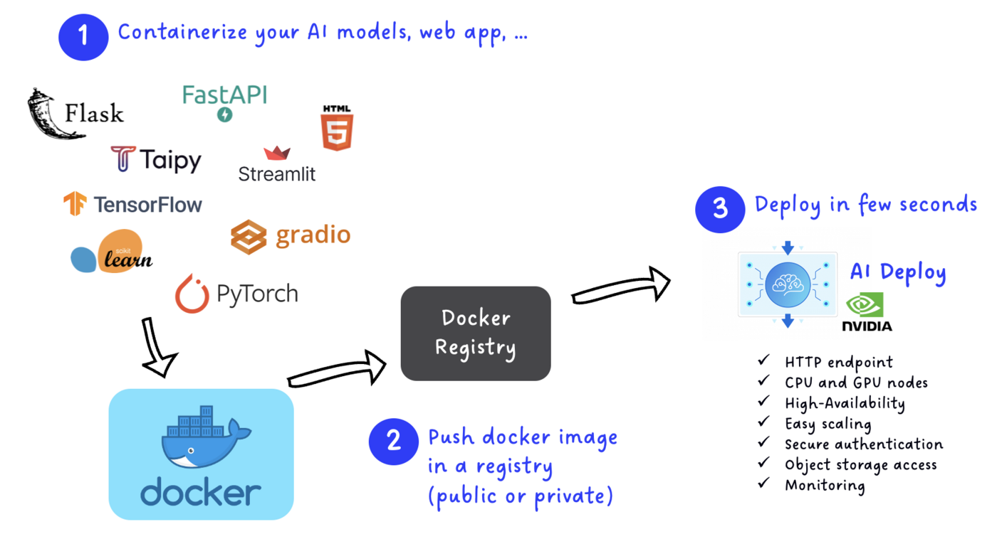 PaaS_AI_deploy_customDocker01.png